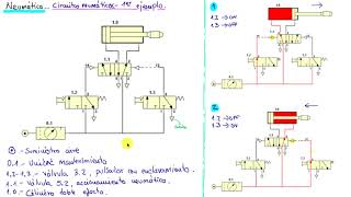 8 Explicación Circuito Neumático  1 [upl. by Ellek771]