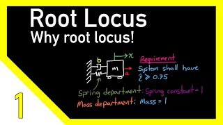 The Root Locus Method  Introduction [upl. by Kare713]