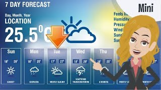 7 Day Weather Forecast  Easy English Mini Dialog [upl. by Arretal]