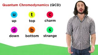 Quantum Chromodynamics QCD [upl. by Atinyl]