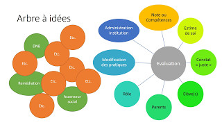 Vidéo 1 version 3  Lévaluation cest quoi [upl. by Hoffarth350]