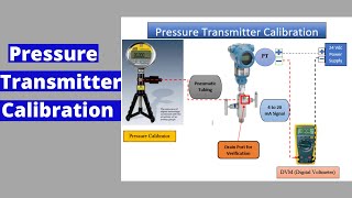 Pressure Transmitter  CalibrationVerification [upl. by Leitnahs594]