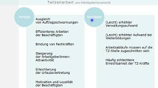 Vor und Nachteile von unterschiedlichenArbeitszeitmodellen [upl. by Hannus]