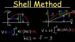 Shell Method  Volume of Revolution [upl. by Aser]