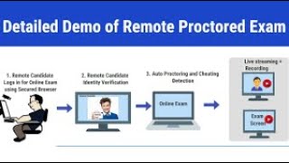 How to Conduct Online Proctored Exams [upl. by Kassab]