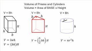 Volume of Prisms and Cylinders [upl. by Ydnab354]