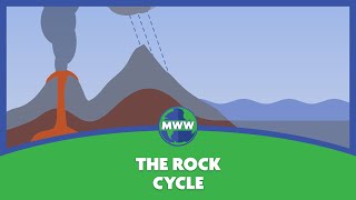 The Rock Cycle [upl. by Arykat]