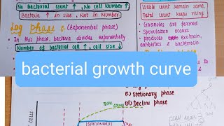 Bacterial growth curve in hindi  microbiology [upl. by Fredra]