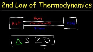 Second Law of Thermodynamics  Heat Energy Entropy amp Spontaneous Processes [upl. by Fabio]