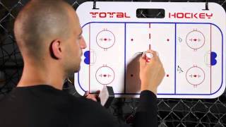 Hockey Positioning Breakout Tips for Centers [upl. by Notsgnal985]