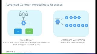 Contour Demo  Ingress Controller [upl. by Kirt]