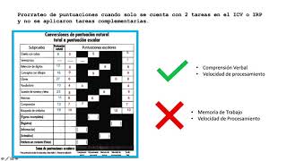 WISC IV Análisis de Discrepancias [upl. by Socher355]