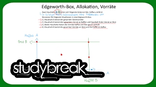 EdgeworthBox Allokation Vorräte  Mikroökonomie [upl. by Ietta]