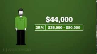 Investopedia Video Calculating How Much Tax You Owe [upl. by Moise940]