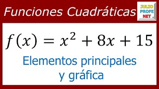 Análisis de funciones cuadráticas  Ej 2 [upl. by Pansy]