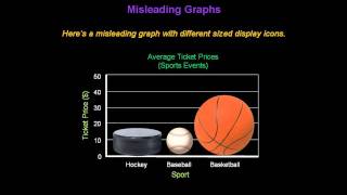 Identifying Misleading Graphs  Konst Math [upl. by Heisel]