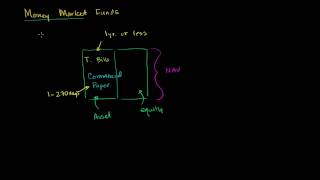 Money Market Funds [upl. by Harol]