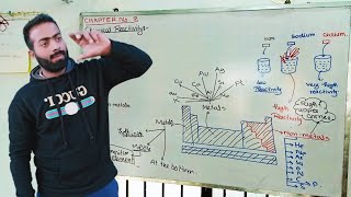 Introduction to chemical Reactivity  9th class chemistry  chno8 [upl. by Annirak]