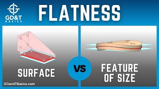 Flatness  Surface vs Feature of Size [upl. by Ynnam314]