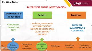 Investigación documental teórica y empírica [upl. by Nnahs521]