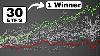 I Tested All the GlobalX Income ETFs [upl. by Issi432]