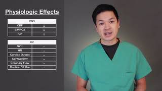 A10 Basics of Etomidate [upl. by Eelarak221]