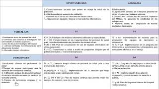 MATRIZ FODA DE UN HOSPITAL  PLANIFICACIÓN ESTRATEGICA MEDICINA [upl. by Doowyah]