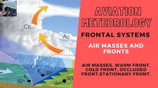 CPLATPL Aviation Meteorology  AIR MASSES and FRONTAL SYSTEMS  Cold Warm Occluded fronts [upl. by Ezana627]