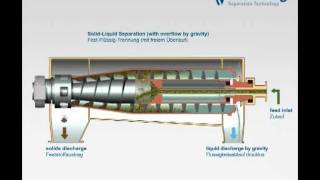 Flottweg Decanter Centrifuge [upl. by Thea]