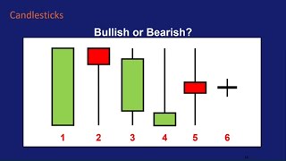 How to Read Candlestick Charts [upl. by Zosema]