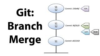 Introduction to Git  Branching and Merging [upl. by Nodle]