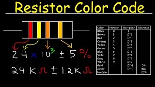 Resistor Color Code Chart Tutorial Review  Physics [upl. by Odnalro]