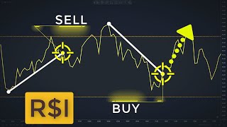 Trading RSI Trend Lines Made EASY Forex amp Stock Trading Strategy [upl. by Kcinemod739]