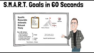 SMART Goals quotHow toquot in 60 seconds [upl. by Arimihc943]