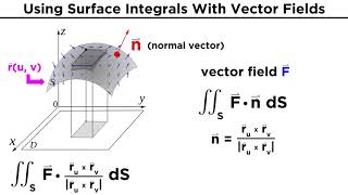 Evaluating Surface Integrals [upl. by Teragram]