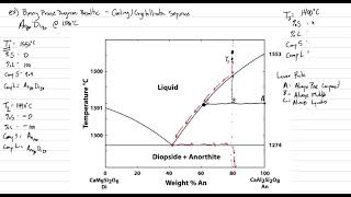 Phase Diagram 2 Binary Example [upl. by Eiralav87]