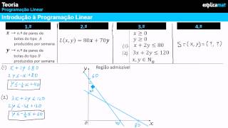 Introdução Programação Linear [upl. by Acir]