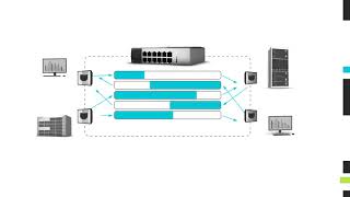 Overview of Network Traffic Flow Technologies [upl. by Cirillo]