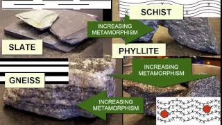 Identifying Metamorphic Rocks  Earth Rocks [upl. by Srednas679]