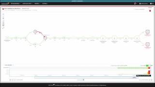 SolarWinds Network Performance Monitor Tutorial NetPath™ [upl. by Karole178]