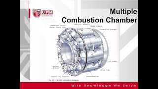 Combustion chamber Types [upl. by Halladba]