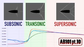 Subsonic Transonic and Supersonic Flight  Airgun Ballistics 101 pt 10 [upl. by Huppert]