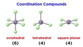 Coordination Compounds Geometry and Nomenclature [upl. by Cirtap823]