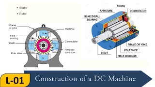 Lecture1  Construction of a DC Machine  DC Generator [upl. by Dranoel]