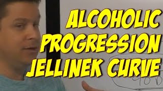 Jellinek Curve Alcoholic Detox Recovery Timeline [upl. by Marella]