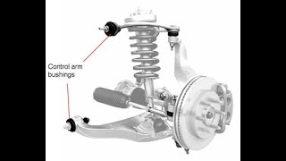 Understanding Bushings [upl. by Kcirdot556]