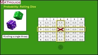 Probability of Rolling Dice [upl. by Ojela]