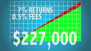 A Look at 401k Plan Fees [upl. by Dnomra]