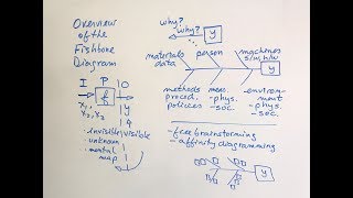 Six Sigma Overview  Fishbone Diagram  Green Belt 20® Lean Six Sigma  fkiQuality HD [upl. by Andris498]