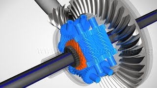 Torsen Differential How it works [upl. by Ailliw]